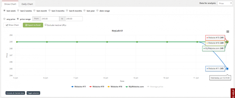 New improvements implemented in Product History Chart