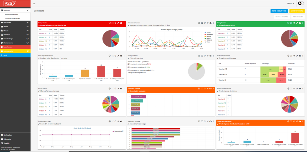 Price Management - Price2Spy Dashboard