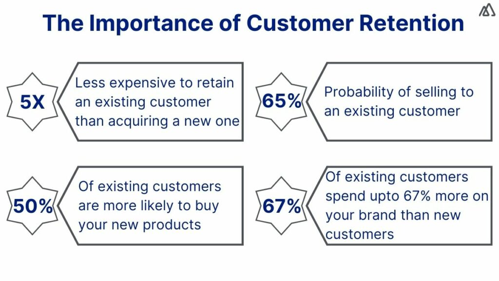 why is customer retention important