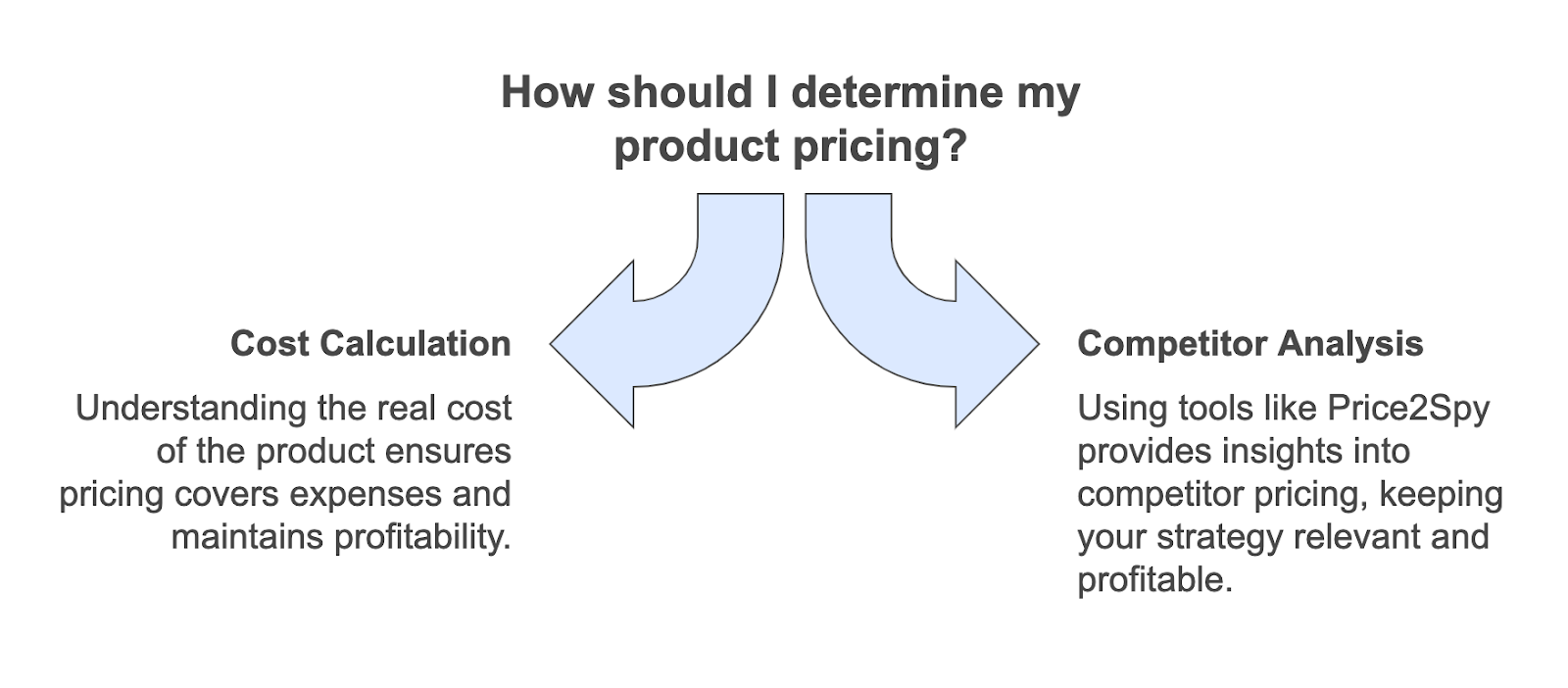 how to determine pricing for a product?